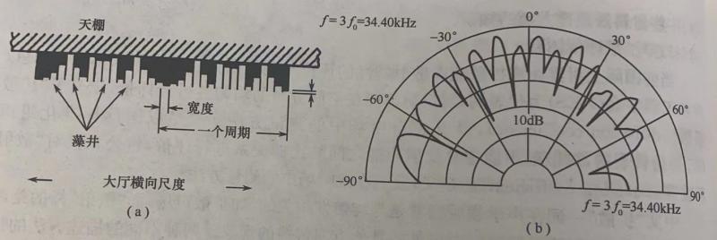 PRG 擴(kuò)散屏