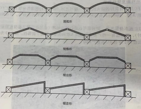 寬吸聲頻帶的構(gòu)造形式