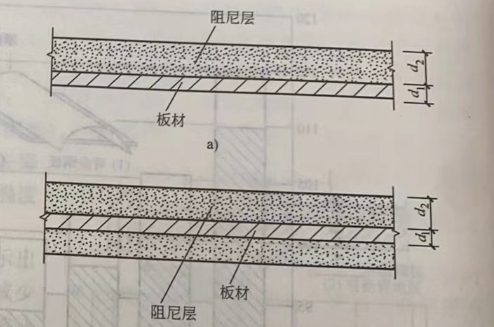 阻尼層的種類