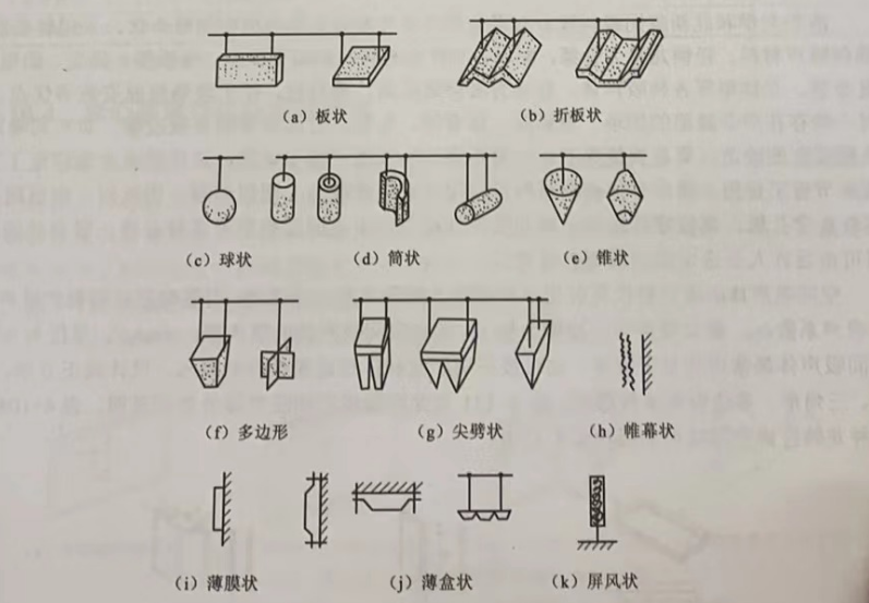 特殊吸聲結(jié)構(gòu)形狀