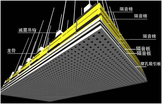 聲學(xué)結(jié)構(gòu)